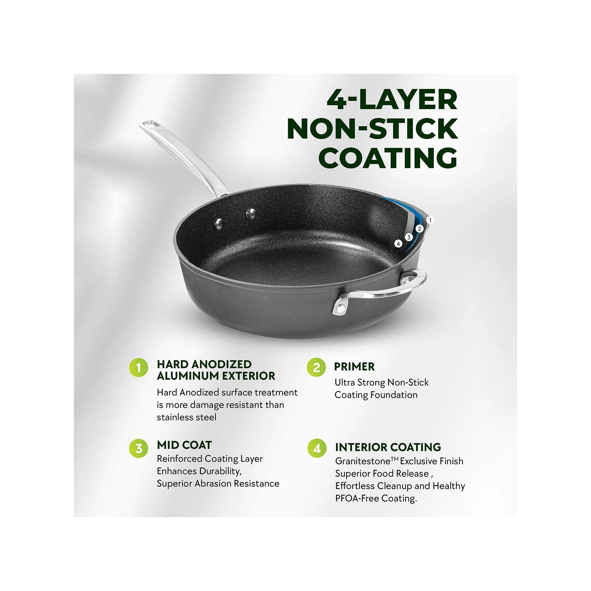 Granitestone Armor Max Hard Anodized Ultra Durable 4-Qt. Saute Pan - BLACK ONE SIZE